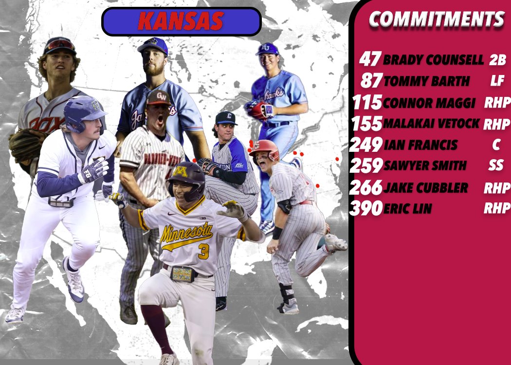 64Analytics (@64analytics) on Twitter photo #10 Kansas <a href="/KUBaseball/">Kansas Baseball</a>
Once again Kansas put together an incredibly solid class with five Top 250 players and all eight players within the top 400. #10 Kansas <a href="/KUBaseball/">Kansas Baseball</a>
Once again Kansas put together an incredibly solid class with five Top 250 players and all eight players within the top 400.