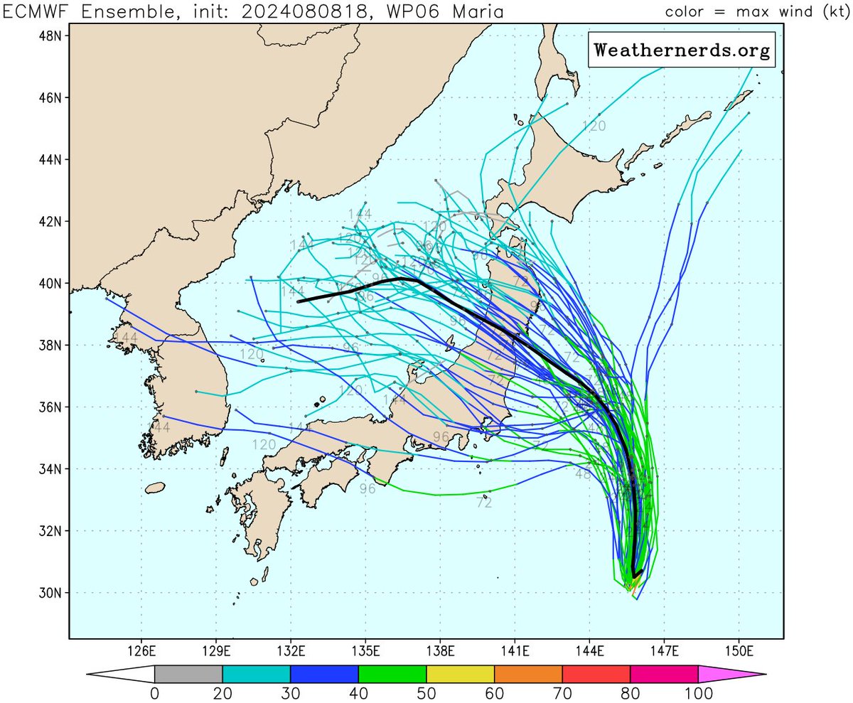 STY1330's tweet photo. 台風5号
ヨーロッパ中期予報センターのアンサンブルメンバーに大きな変化
ほとんどのメンバーが本州指向になった
但し発達はほとんどしない
#台風5号 #台風直撃 #TyphoonMaria https://t.co/xq0v5f2FvQ