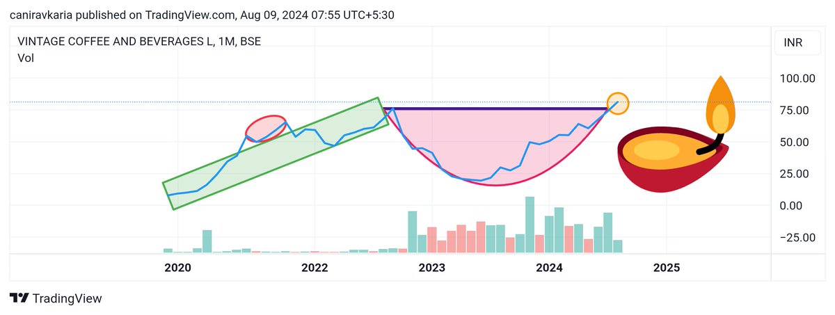 Nirav S. Karia tweet media