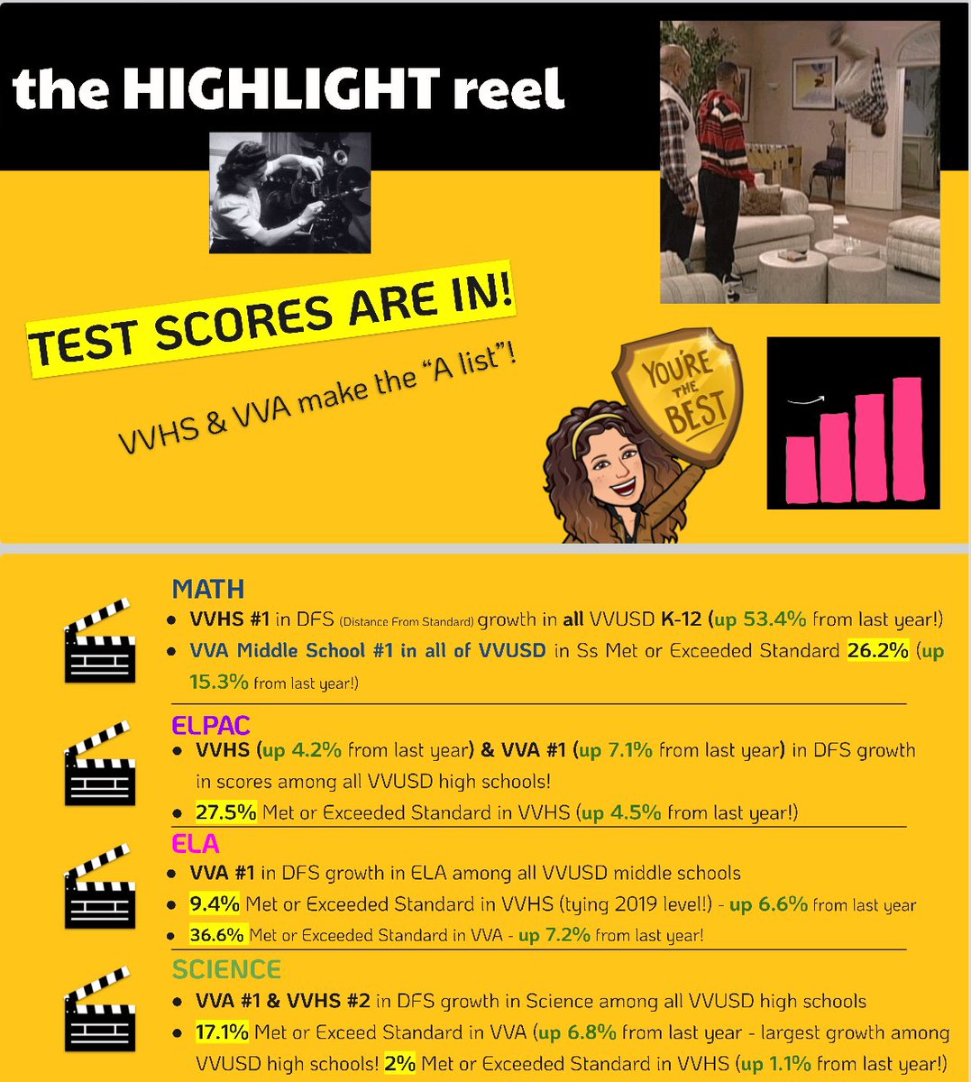 Val High & Val Academy Instructional Coach tweet media