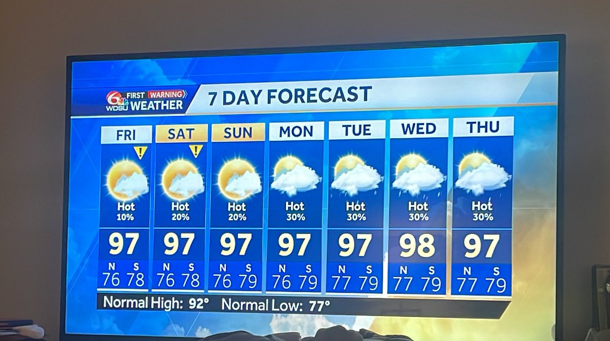 Sunscreen inside type of week