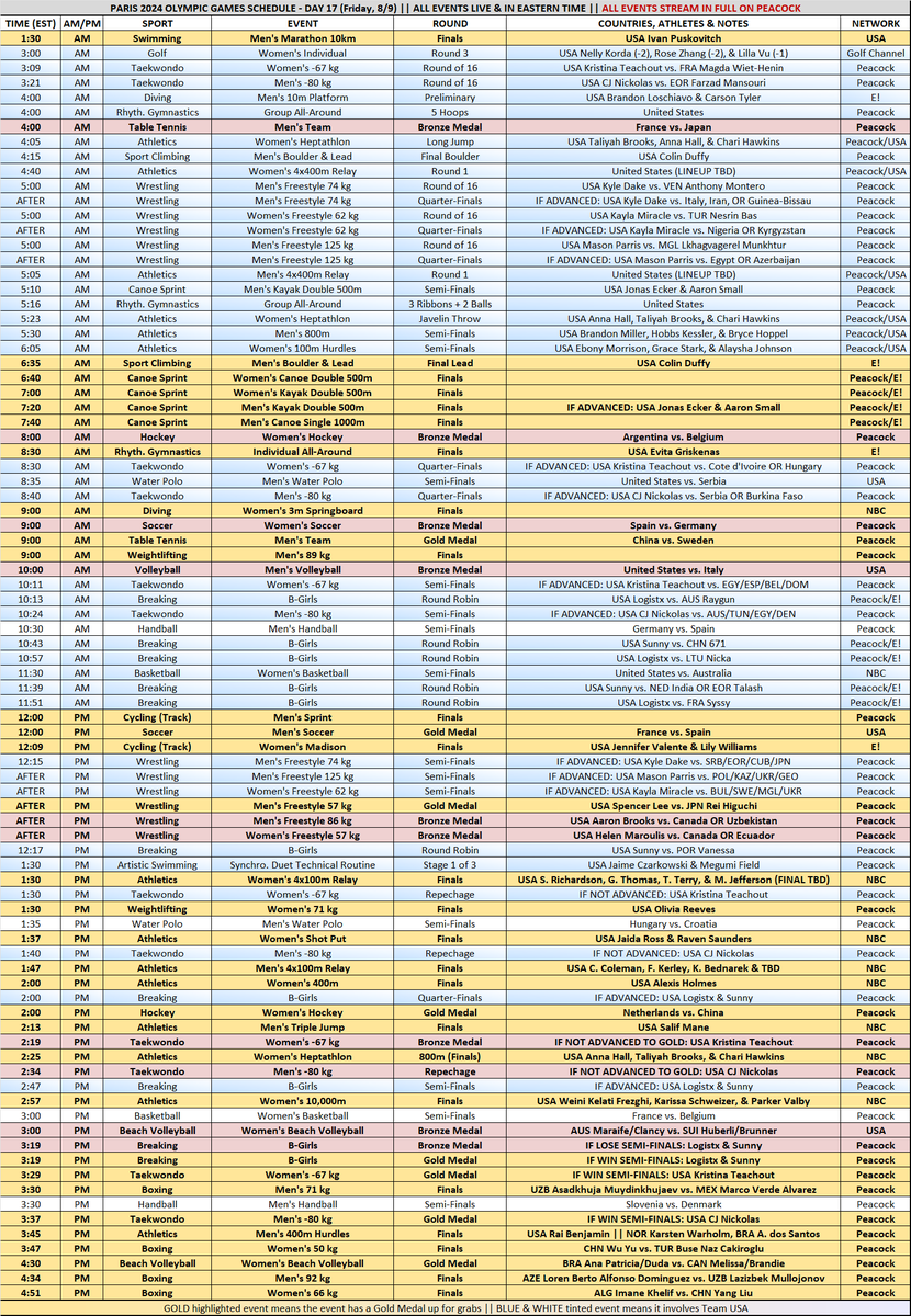 JeffDLowe's tweet photo. #Paris2024 Viewing Schedule
TOMORROW (8/10)

Day 17 (130a-500p):
🔴#Athletics
4x100m Relays
- Double USA #Gold?
Men's 400m Hurdles
- Benjamin vs. Warholm
🔴Soccer
France/Spain for Gold
🔴Women's #Basketball
Semis vs. Australia

#Olympics #TeamUSA https://t.co/54SgbNuzUj