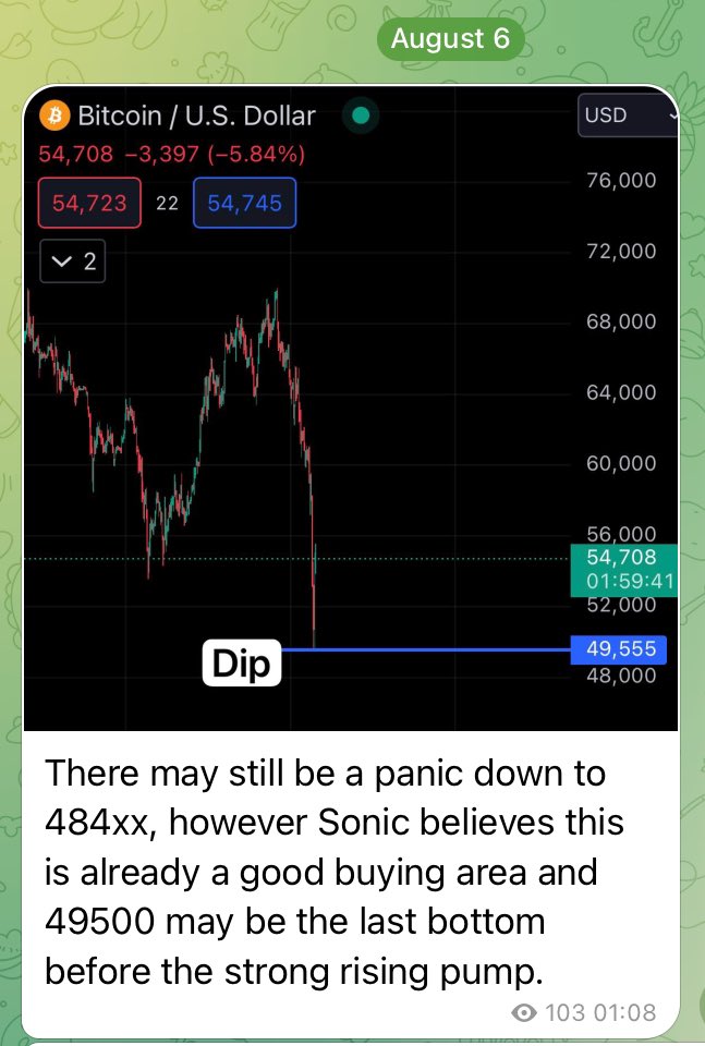 Sonic1000x's tweet photo. Quite a few KOLs were bearish at that time.

But I'm not a KOL, 
I'm just a player who sees the maker's connections. 

As planned at: https://t.co/yYxos9nWcn

Either way, we were right n $BTC good entry. Bullish from here https://t.co/bF23arW2TD