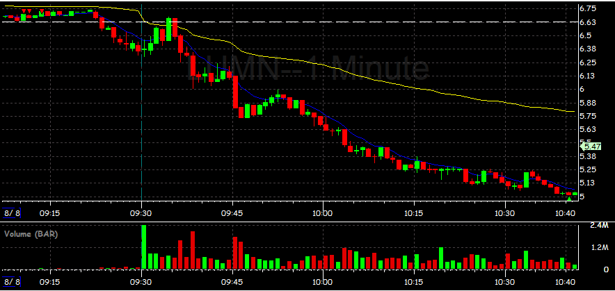 My best trade yet 🥲. Proud of this one, planned for it the day before and everything happened as I expected in the morning.
