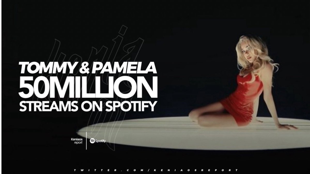 “TOMMY &amp; PAMELA” de <a href="/_PesoPluma/">Peso Pluma</a> y @KeniaOS ha superado los 50 MILLONES de streams en Spotify, es su canción #11 en lograrlo y la más rápida. (49 días)