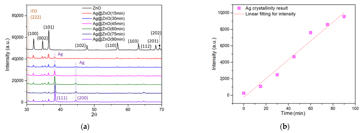 Sensors_MDPI's tweet image. Irradiation-Induced Synthesis of Ag/ZnO Nanostructures as Surface-Enhanced Raman Scattering Sensors for Sensitive Detection of the Pesticide Acetamiprid
mdpi.com/1424-8220/22/1…
#surfaceenhancedRamanscattering; #Agnanoparticles