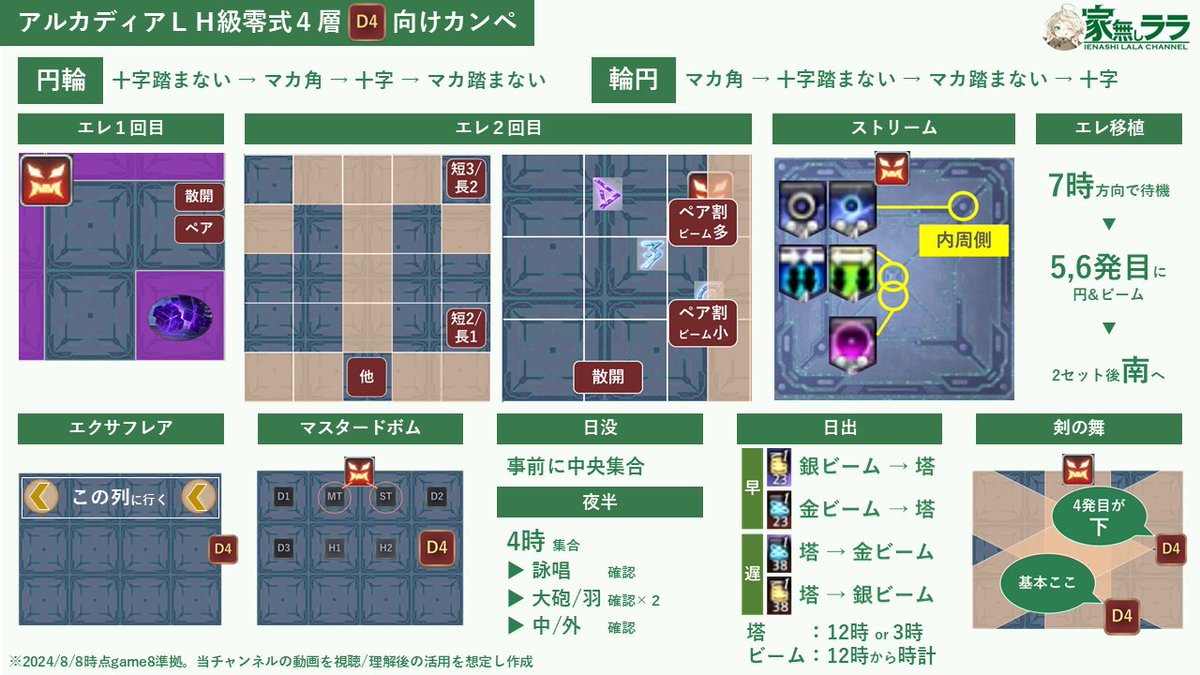 動画公開】D4のD4によるD4のためのアルカディア零式ライトヘビー級4層