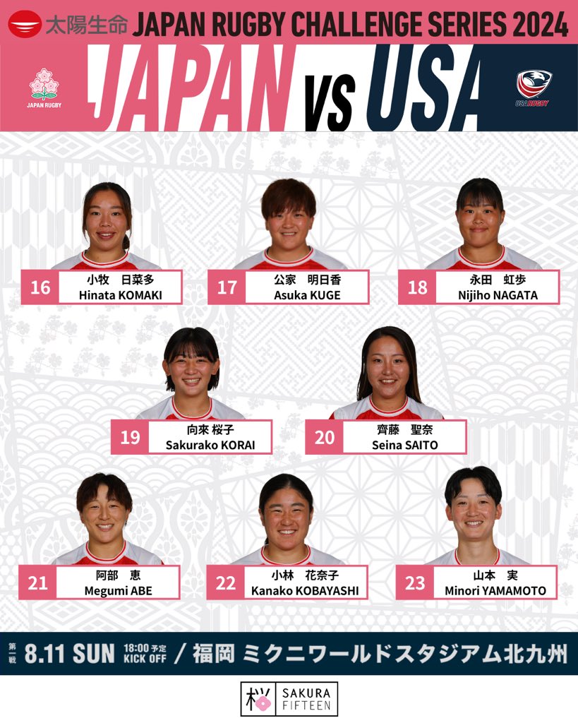 JRFUMedia's tweet photo. 🚨メンバー発表🚨
サクラフィフティーン試合登録メンバー✨

https://t.co/AVd7cuqXLO

太陽生命 JAPAN RUGBY CHALLENGE SERIES 2024
🇯🇵女子日本代表 vs 女子アメリカ代表🇺🇸
📅8月11日(日)  18：00K.O 
🏟️ミクニワールドスタジアム北九州

📡17:50～  J SPORTS 1（生中継）
📱 J SPORTSオンデマンド（LIVE配信） 

チケット情報はこちら🎟👇
https://t.co/6P5FbfgAHj

#JPNvUSA #サクラフィフティーン