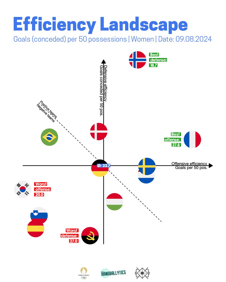 Handballytics tweet media