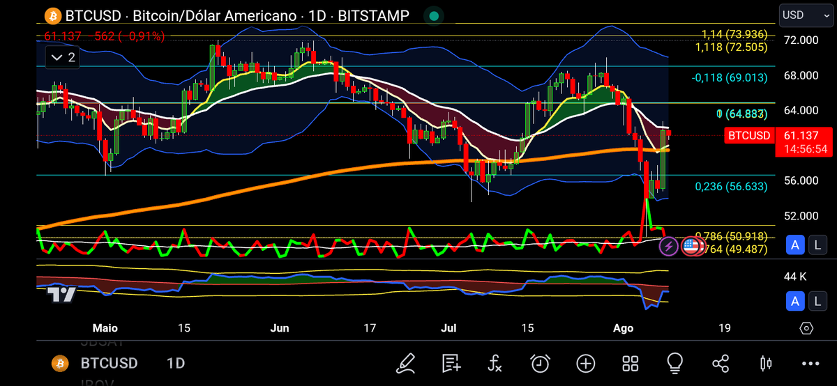 jjihec's tweet photo. #Bitcoin #BTC #BTCUSD #Fibonaccing #SetupJJ #RelogioSuico https://t.co/GK8FfMngP8