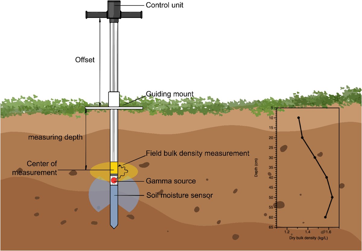 European Journal of Soil Science tweet media