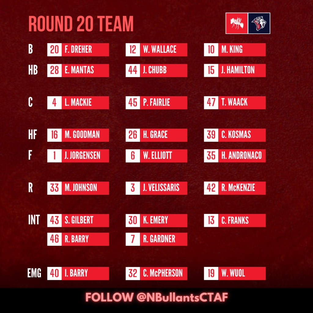 NBullantsCTAF's tweet photo. THE TEAM IS IN and we have 3️⃣ big inclusions for one big Battle of Bell Street THIS SUNDAY https://t.co/CFflA7FaOR