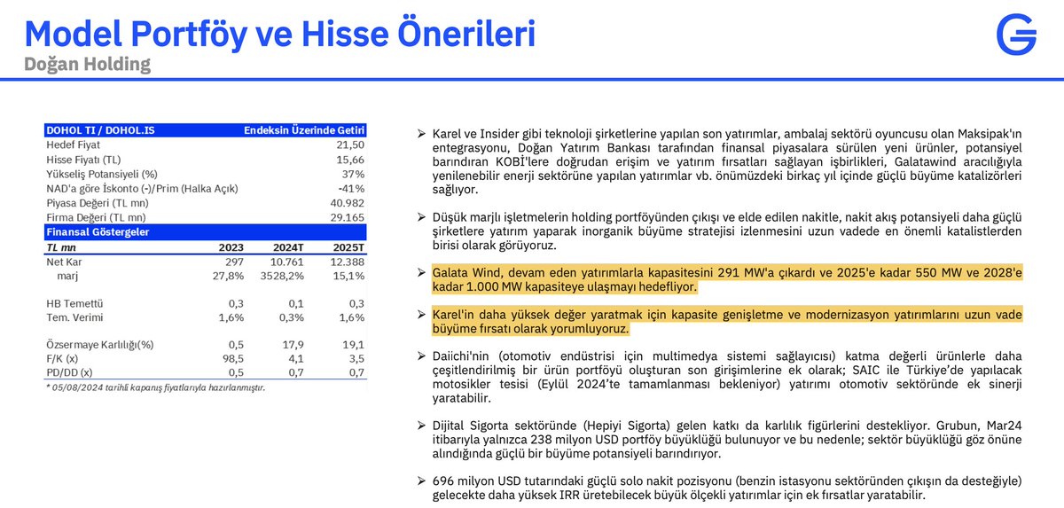 baranselbeytass's tweet photo. Son zamanlarda Doğan Holding ve iştirakleri öne çıkmaya başladı sanki. Takip ettiğim fonlarda da bu yönde bir pozisyonlanma olduğunu görüyorum. 

Sizce, geçtiğimiz dönemde Anadolu Grubu Holding ve iştiraklerinde (Aefes, Ccola, Migros) yaşanan ivmenin benzerini Dohol için  görebilir miyiz ?