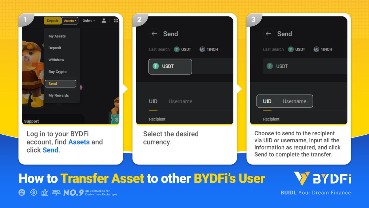 BYDFi's tweet photo. #LearnWithBYDFi 📲 did you know there is an easy way to Transfer Asset to Other's BYDFi User? 🤔
More: https://t.co/N7bDdftV5t
#BYDFi
#BUIDLYourDreamFinance https://t.co/IVDsxAc7Zs