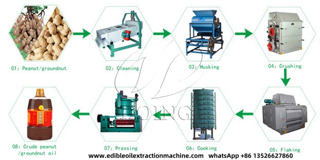 WendyWa03586916's tweet image. Groundnut oil making machine
✨If you are interested in #groundnutoilmachine, welcome to chat with me.
☎️My whatsApp +86 13526627860.
◆edibleoilextractionmachine.com
◆french.cookingoilmillmachinery.com
◆doingoilmachine.com
E-mail: lisa@doinggroup.com