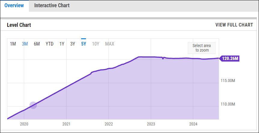 QEXPERTcom's tweet photo. @PeterLBrandt The greatest problem of altcoins is hyper-inflation.. after the implementation of EIP-1559, ETH is deflationary.. look at the following chart presenting the 5Y ETH supply and compare it with anything you want https://t.co/h4lORdx0Md