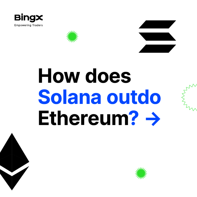 BingXOfficial's tweet photo. Why some people believe #Solana is the ultimate #Ethereum killer.
#BingXLearn