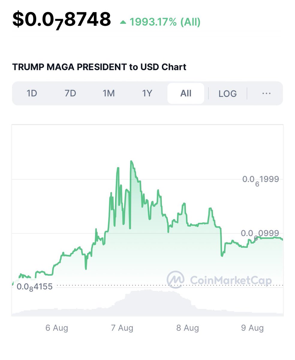 🔊 DEAR COMMUNITY 🚨FOLLOWING THE MEETING BETWEEN ELON MUSK AND TRUMP MONDAY AUGUST 12 THE TEAM WILL PROCEED WITH A BIG BURN 🔥 🔥 🔥 🚀
#Trump will kill 5 zeros 🚀
CA : 0xfE3DDeDde73809862d0104218c81dD8c478fA9d3

#bitcoin #memecoin