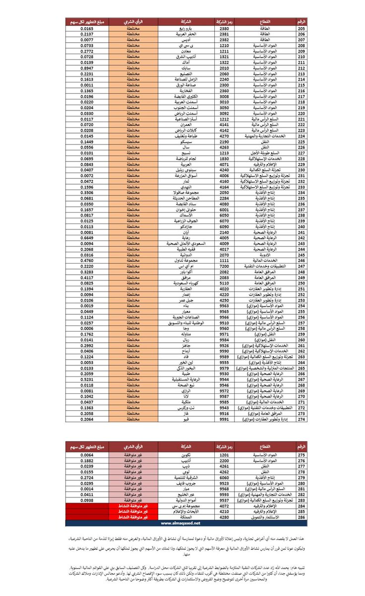 @ نخبة المحللين @ tweet media
