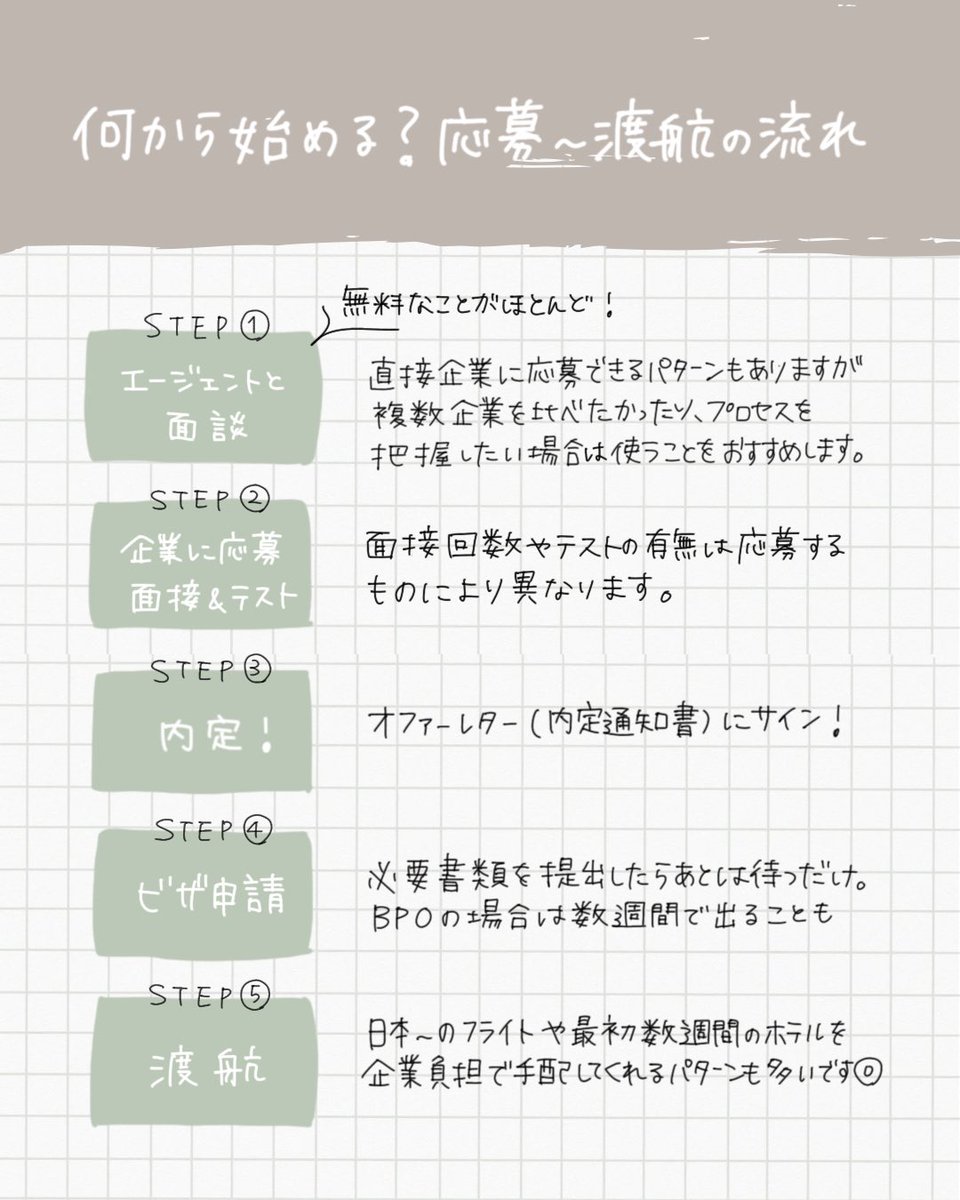ginkgo0801's tweet photo. インスタは真面目に投稿してます。
#海外就職

英語ができなくてもOK
仕事は日本、一歩外に出れば外国
って感じで働けます。

プール&amp;ジム付きのマンションに住みながら貯金もできます。騙されたと思ってご連絡お待ちしております。笑 https://t.co/QUCa6iS0a6