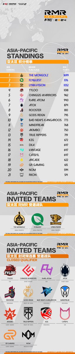 CS_PerfectWorld tweet media