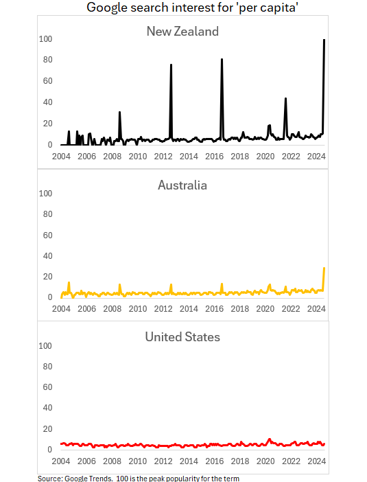 Charted Daily tweet media