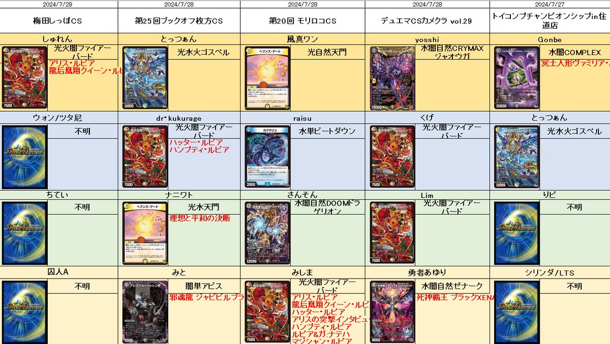 グルメ墓地ソース　高レート　ゲートボール デュエマ】CS優勝！グルメ墓地ソースの価格調査！【オリジナル】 - YouTube