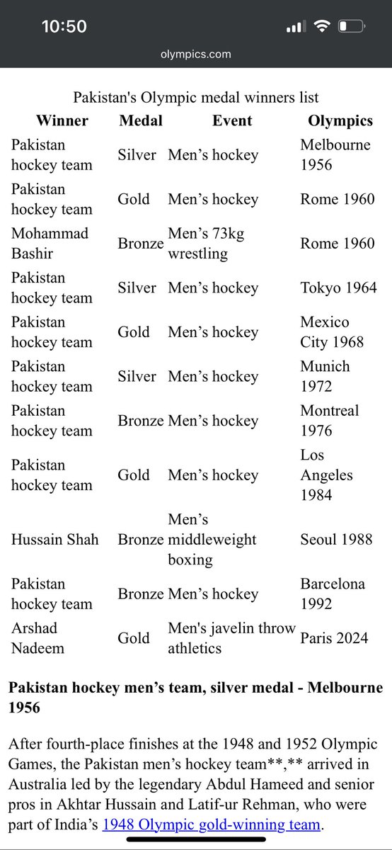 ali_nauman29's tweet photo. @1_1nprecedented Because people need a reason to fight, 40 years since last gold and 32 years since any medal https://t.co/xIVidj4Mgn
