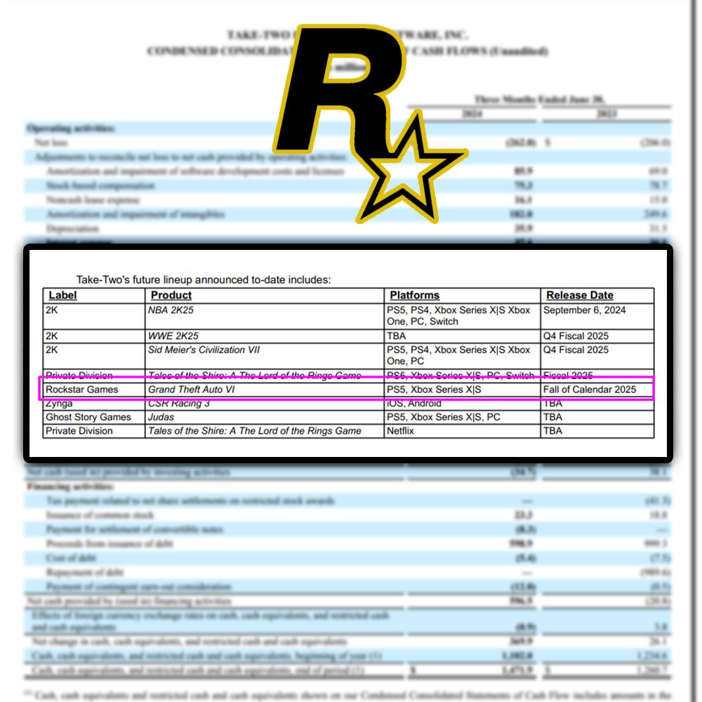 Take-Two Earnings