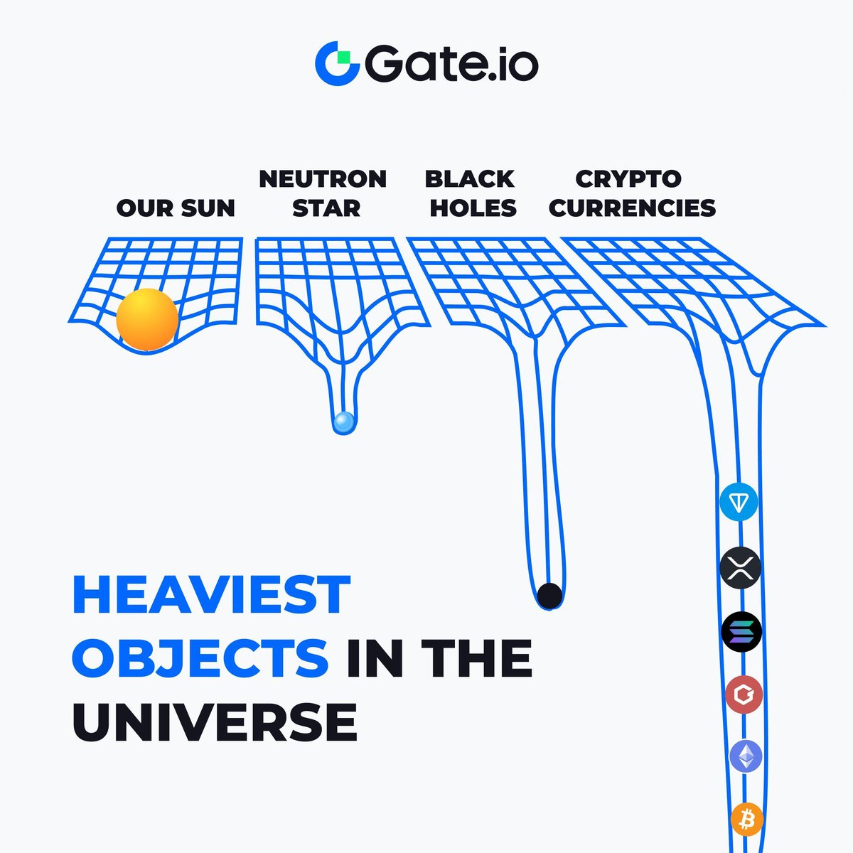 If Black Holes were the heaviest object in the universe, $______ is the  heaviest bag in my crypto portfolio 😁 Comment yours👇️ #GateFun #Crypto