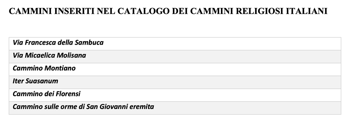 #Turismo: Catalogo dei cammini religiosi italiani - sei nuovi ingressi. Il Catalogo conta, a oggi, 107 percorsi che attraversano l’Italia da Nord a Sud.

#news #italia #9agosto #cammini #camminiditalia #slowtourism #milano #napoli #palermo #marche #calabria #pistoia #bologna