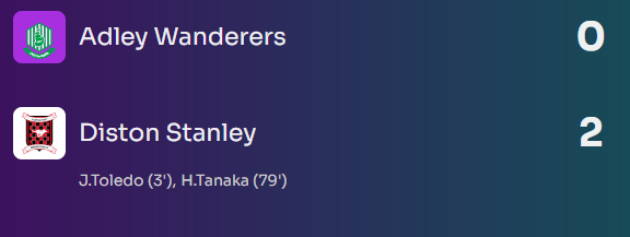 DistonStanley's tweet photo. 🚨 BREAKING: Diston Stanley takes down the league leaders! 🏆

We just handed Adley Wanderers their first L of the season.💥

Walter "The Wall" Hermann with the clean sheet. 🚫🧱

Now just 2 points behind and eyeing the top spot. 👀

@FootiumMik  @Footium

#Footium #DistonStanley https://t.co/JmfDwY6J6r