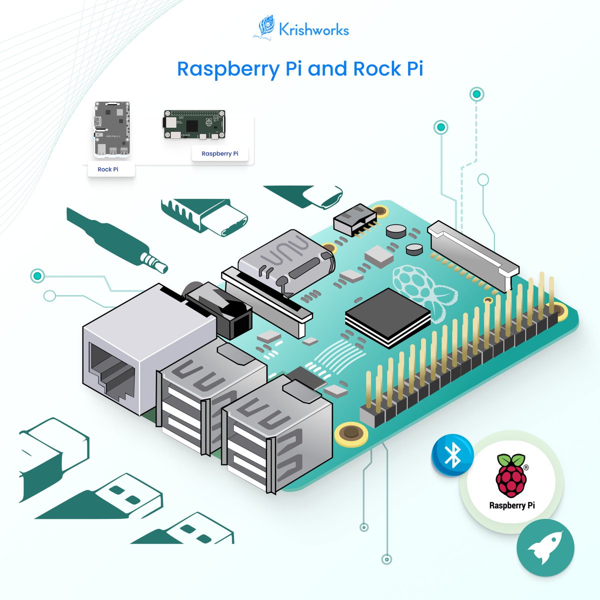KrishworksTech's tweet image. Unlocking IoT Potential with Raspberry Pi and Rock Pi - Raspberry Pi and Rock Pi as the Swiss Army knives of the IoT world
Looking for IoT development services : krishworkstech.com/contact-us/
#IoT #Smartdevice #IoTdevelopmentcompany #IoTservice