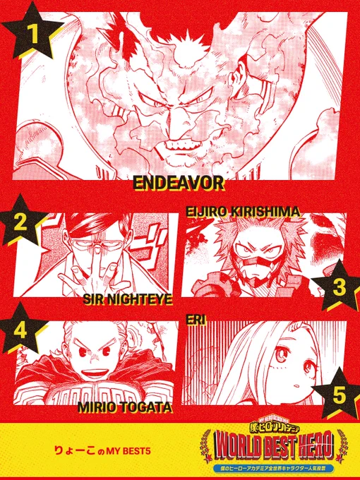 #MyBestHeroes5 #WORLDBESTHERO
#僕のヒーローアカデミア 全世界キャラクター人気投票 