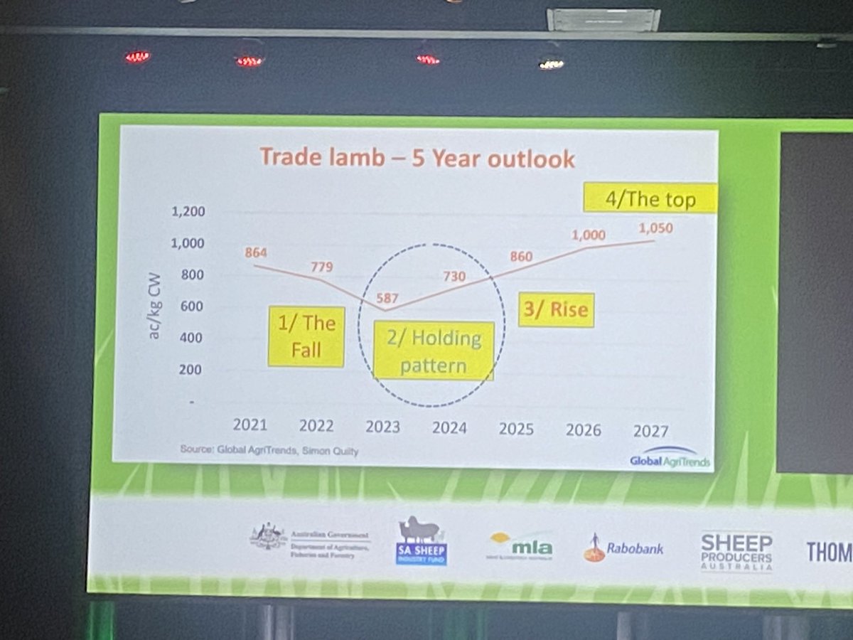 ClintNeville2's tweet photo. #lambex 🐑 🐏 🐑 https://t.co/xDaGEkT875