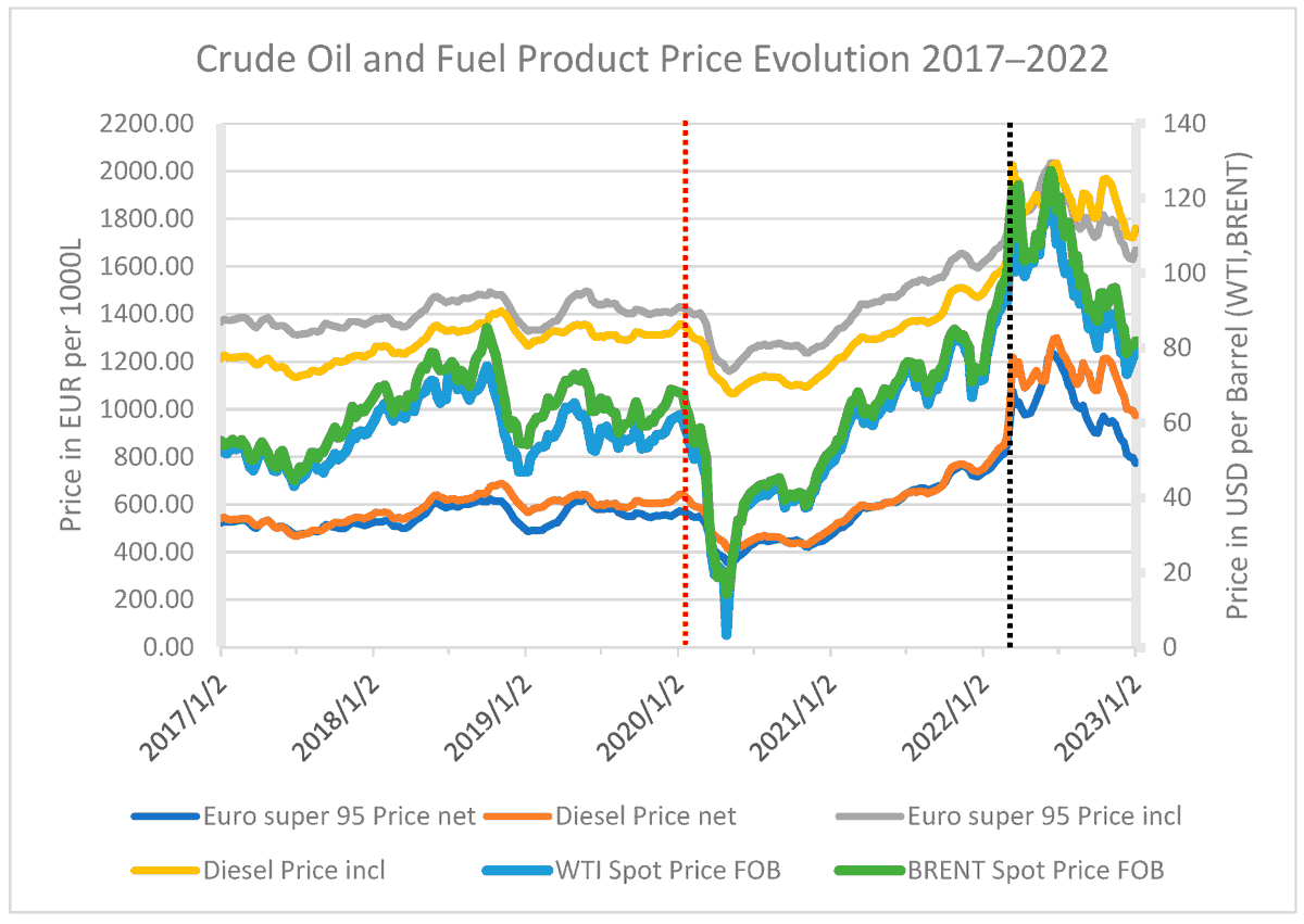 Economies_MDPI's tweet photo. Article: Fuel Price Networks in the EU
👉https://t.co/iAwO34J3RV
@MDPISocialsci @MDPIOpenAccess @Economies_MDPI

#energy_market #oil_prices #diesel #gasoline #fuel_price https://t.co/7n26h1tbjg