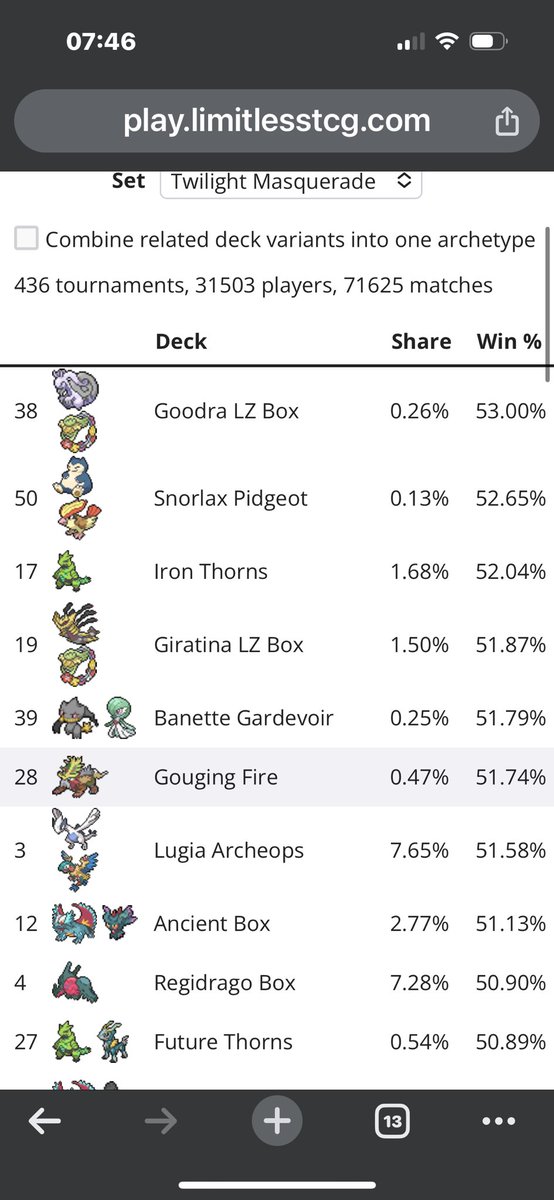 ItsMeJetChi's tweet image. Quad Iron Thorns is well positioned as an anti meta archetype. Simple yet effective deck into a lot of matchups.