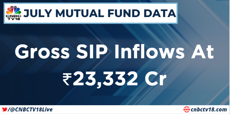 CNBCTV18Live's tweet photo. #JulyMutualFund Data | 🚨Gross SIP Inflows at ₹23,332 cr
Alert | #SIPInflows cross ₹23,000 cr for the first time ever https://t.co/dSwn0locWR