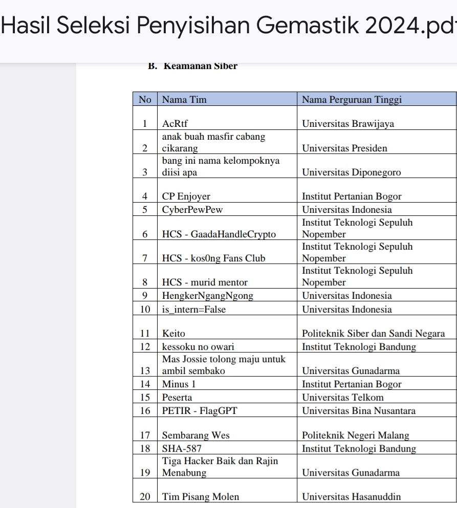 KNP NAMA KELOMPOKNYA "Bang ini nama kelompoknya diisi apa" 😭😭😭

KEK GA NIAT NGASIH NAMA TP KARYA NYA NIAT BANGET SMPE LOLOS SELEKSI BEJIR 😩😩