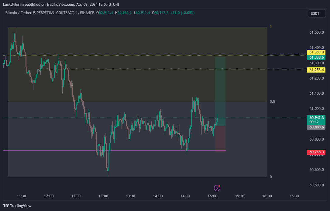LPilgrime's tweet photo. $BTC forward test - long

#btc #crypto #bitcoin #trading #btcusdt #futures #binance #eth #ict #forwardtest #backtest #altcoins https://t.co/uIoLDmx11J