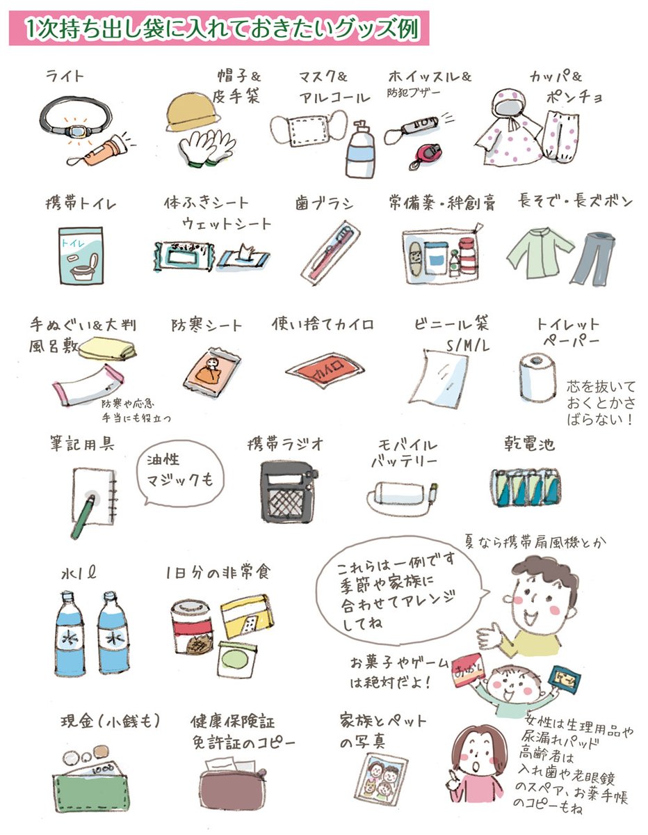 amano_setsuko's tweet photo. 非常用持ち出し袋は、1次と2次に分けて考えると準備しやすいです。
1次は「安全に避難し、命を維持する」ために必要なものに絞ってコンパクトにまとめる。両手が空くリュックが便利。
2次は災害が落ち着いてから出番。「避難所で3日程度暮生活する」ために必要なものを詰めておく。
＃防災リュック https://t.co/09CNzMg6hT