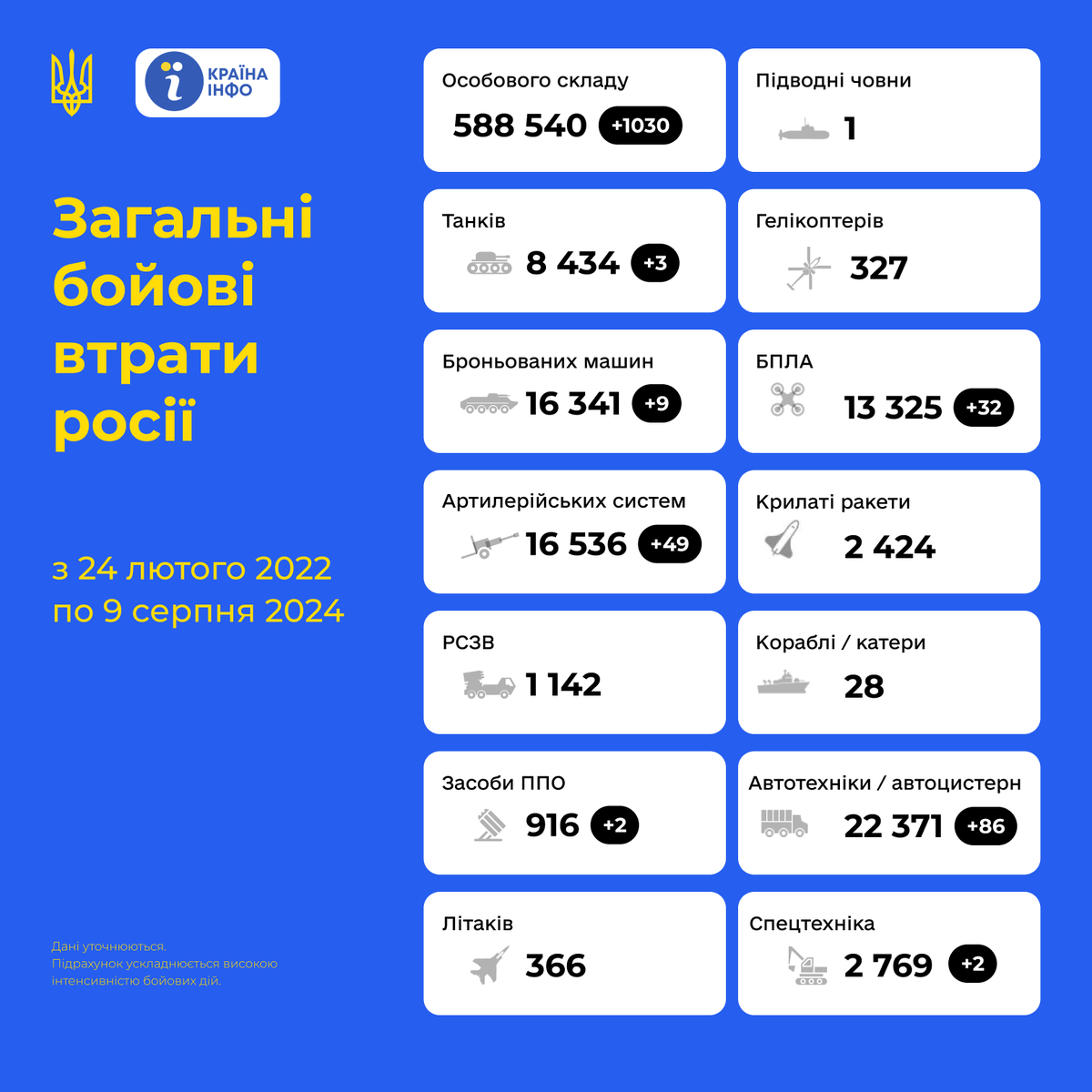 SZilotin's tweet photo. Познакомьтесь с сообществом Країна_інфо в Viber: https://t.co/ocwy9vrl8W https://t.co/hZnf16VqTf