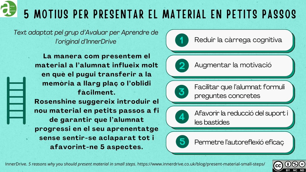 RosaSensatAxA's tweet image. 🟢La manera com presentem el material a l&apos;alumnat influeix molt en què el pugui transferir a la memòria a llarg plaç o l&apos;oblidi fàcilment.