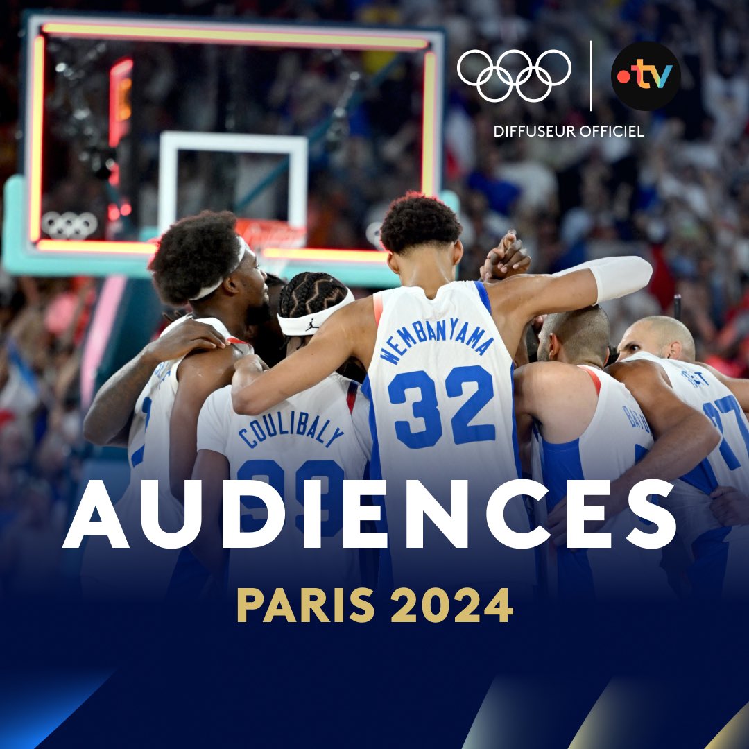 📈 #Audiences #Paris2024

🏅La🇫🇷dans le top 4 des médailles !🔥

Près de 30M tvsp ont suivi hier les Jeux sur les antennes <a href="/FranceTV/">France tv</a>

🏀 Pic à 8,9M sur France 2 pour la demi-finale de basket France-Allemagne

▶️À suivre #France2 #France3 france.tv
#francetvparis2024