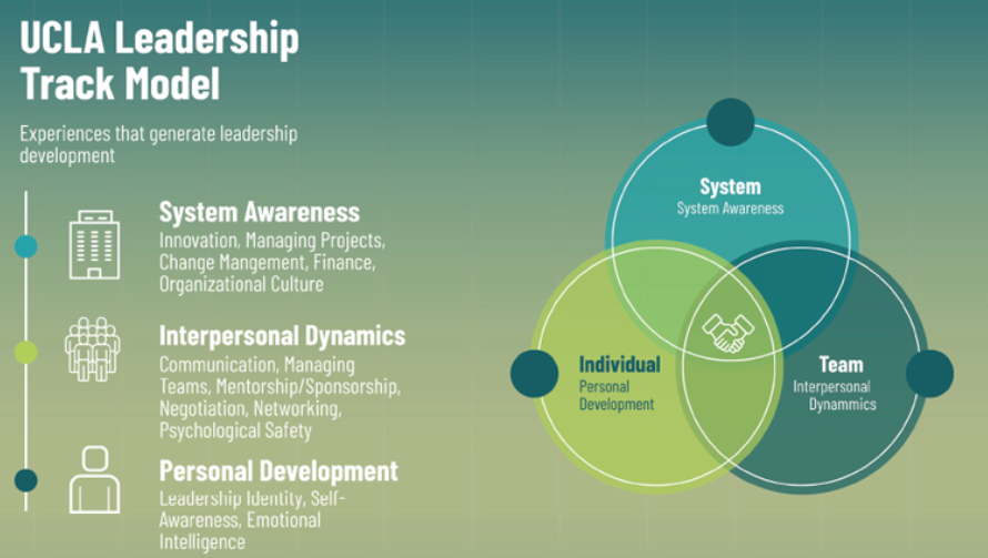 Happy to share some thoughts on the need for resident leadership training in the <a href="/ASAMonitor/">ASA Monitor</a> with <a href="/KathyCazares808/">Kathy Sumie Lehuanani Cazares</a>!
These skills can empower resident engagement in advocacy, decrease levels of burnout, and increase personal agency and fulfillment.
tinyurl.com/mvcbnvau