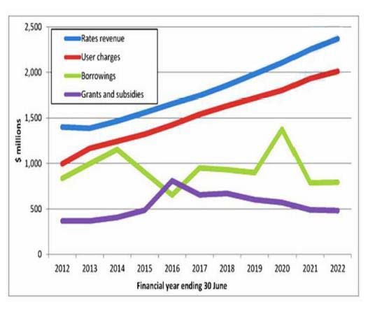 gurullyofficial's tweet image. Describe the image...                    
for more practice, sign up 👇 
gurully.com 
#PTE #ptepractice #describeimage #ptemocktest #pteexam #ptetips