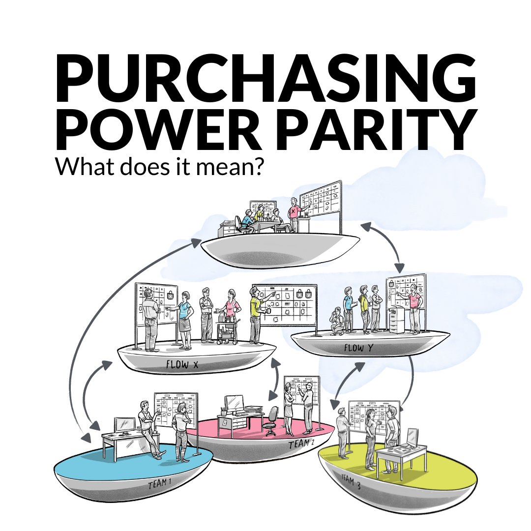 From the beginning, we have been offering adjusted fair pricing. 
Based on where you live, for all online workshops and all sorts of membership fees for Flight Levels Academy. 

More information:
🚀 flightlevels.io/what-is-purcha…

_
 #flightlevels #flightlevelsacademy #flightlevelscoach