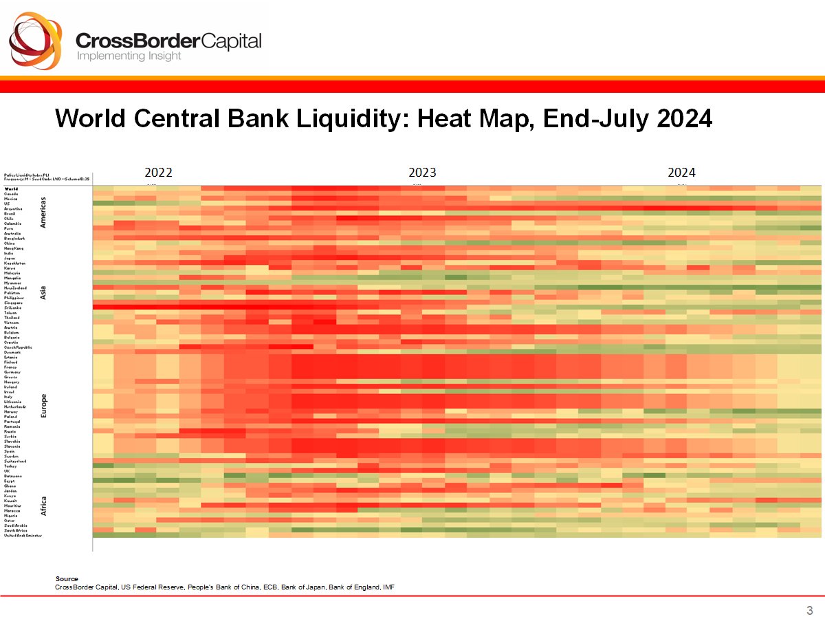 CrossBorder Capital/ GLIndexes tweet media