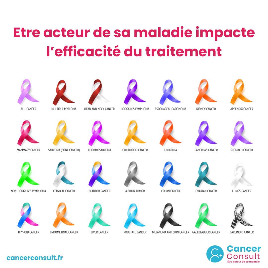 Connaître sa maladie et ses traitements permet d'adapter ses habitudes alimentaires, son mode de vie, de se faire mieux comprendre de son entourage et d'optimiser le dialogue avec son oncologue. 

Informez-vous sur votre cancer et consultez nos experts sur cancerconsult.fr