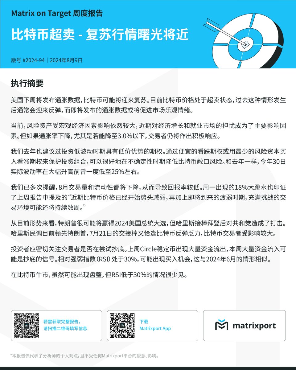 Matrixport #MoT 投研📊-8/9：#比特币超卖- 复苏行情曙光将近🌞 #Matrixport #加密货币#BTC #RSI